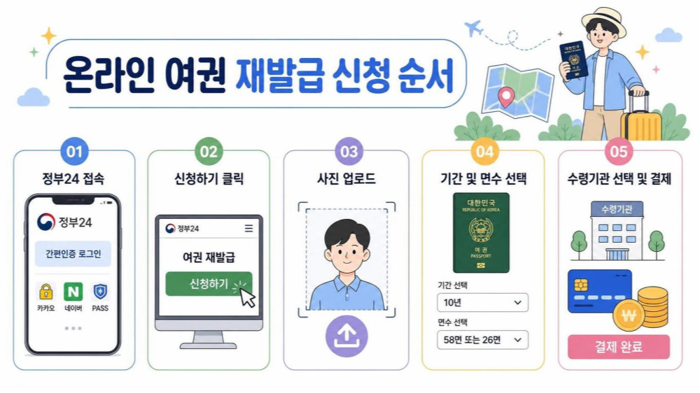 온라인 여권 재발급