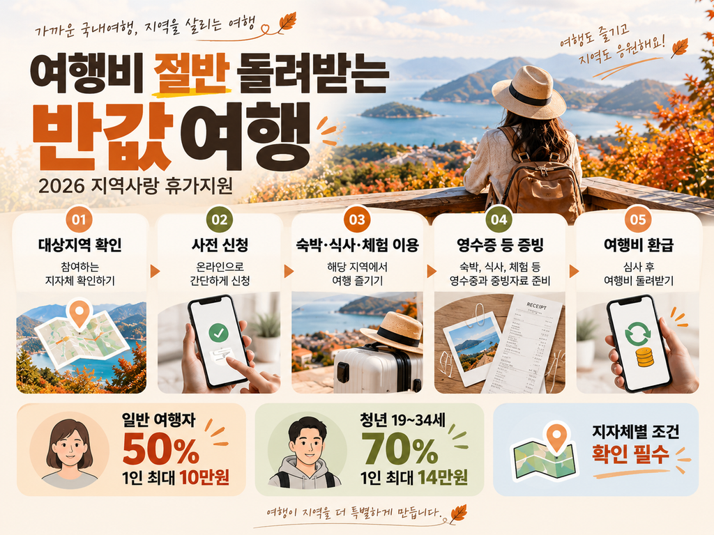 2026 autumn korea travel discounts1